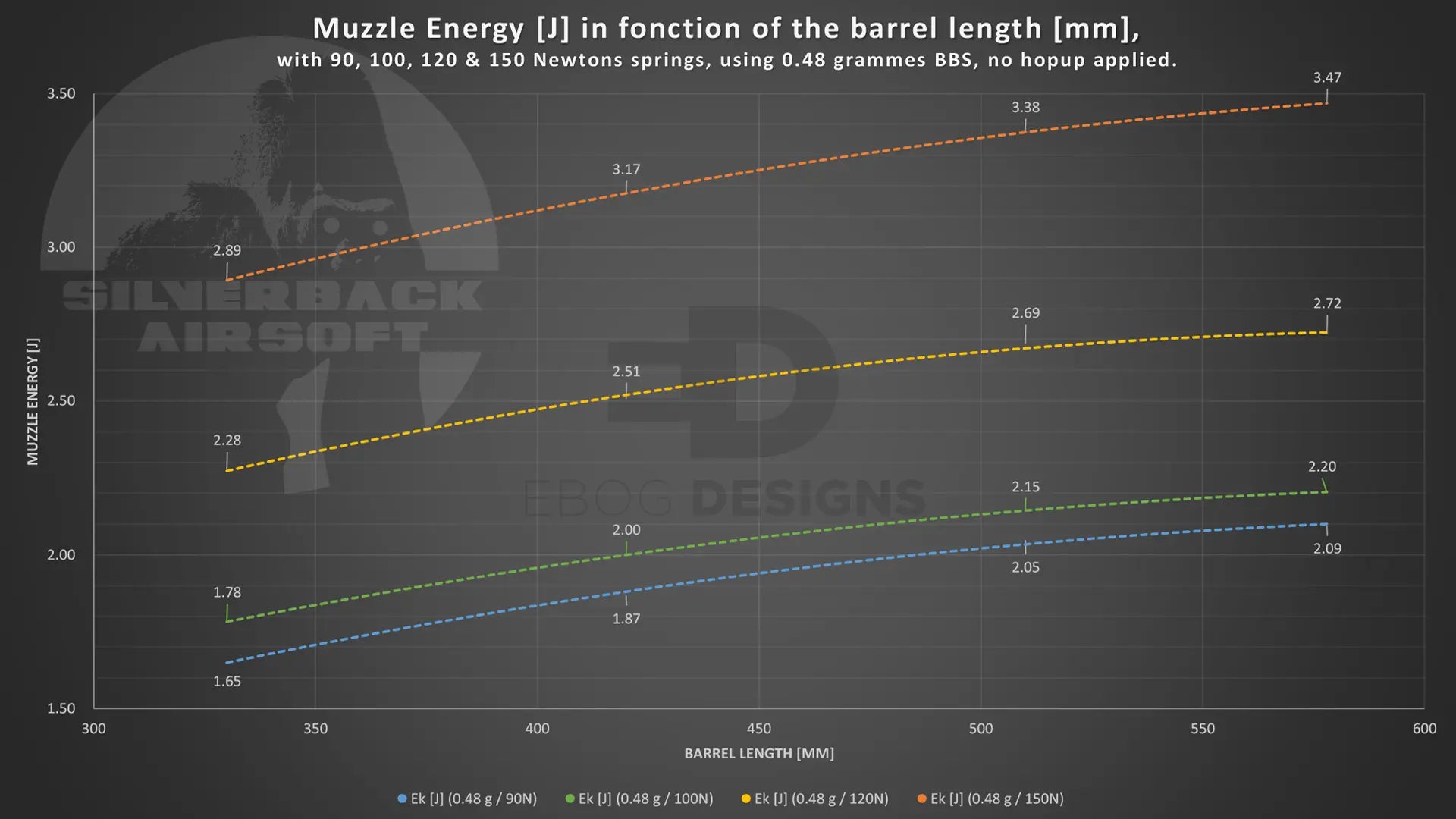 Silverback 13mm type spring, 120 Newtons (for SRS and TAC-41) Socom Tactical Airsoft - Airsoft 
