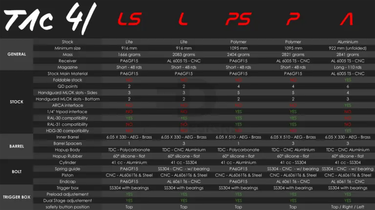 Silverback Tac-41 Lite (Various Colours) Socom Tactical Airsoft - Airsoft 